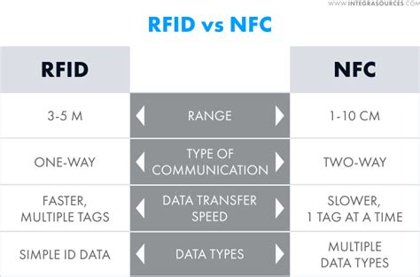 are credit cards rfid or nfc|what frequency does nfc use.